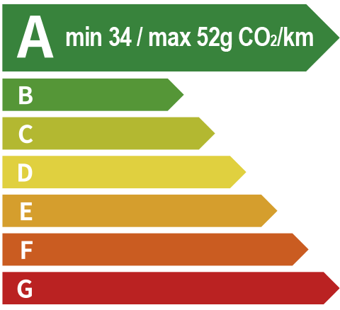 ag亚洲集团 EV Energy Level Label